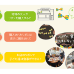 【ロングスプーン協会】フードリボン活動のお知らせ